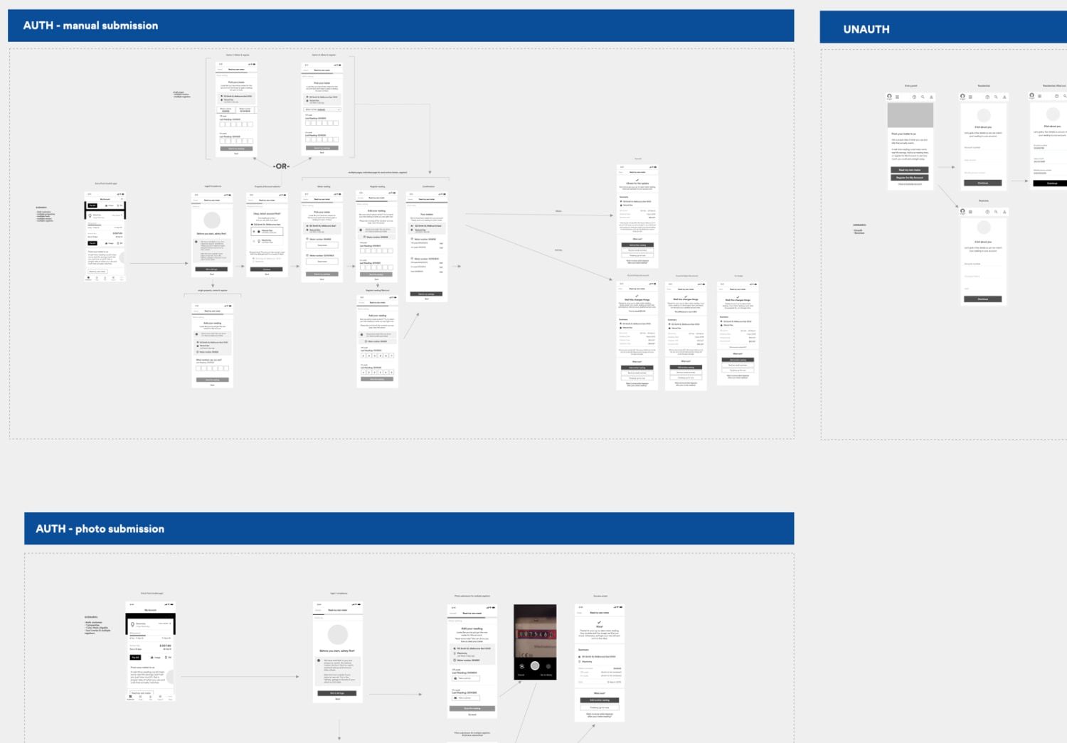 Evolving and improving the flows.